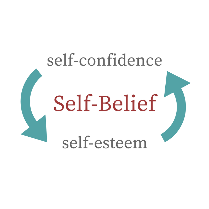 Self Belief Meaning